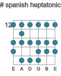 Guitar scale for spanish heptatonic in position 12